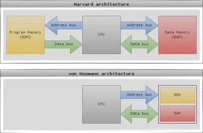 arquiteturas-de-computadores